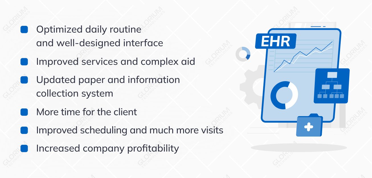 Optimized daily routine  and well designed interface